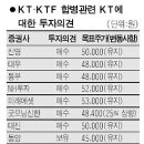 "KT 'KTF 합병' 주가에 긍정적" 이미지