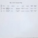 꽃마리유치원 이미지