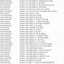 센텀푸른이비인후과의원