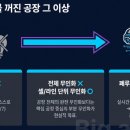 24시간 꺼지지 않는 미래, 다크 팩토리(Dark Factory)