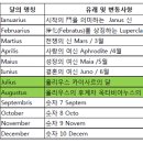 윤달 이미지