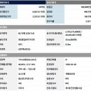 덕원빌딩 네이버블로그
