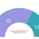 경남단감원예농협 이미지