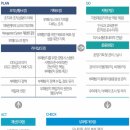 에이에스알경영인증원