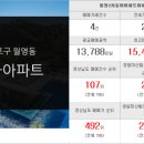 성지현대공인중개사사무소 이미지