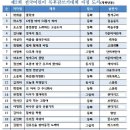 (사)한국아동문학인협회, ‘제2회 전국어린이 독후감쓰기 대회’ 개최 이미지