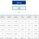 흥덕구청 이미지