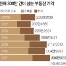 부동산 구두 계약, 가계약금 걸었으면 유효 이미지