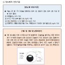 30세 미만 젊은세대 당뇨병, 13년간 급증 이미지