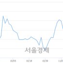 바이오네이쳐