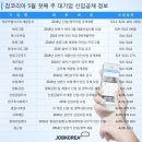 동아푸드 이미지