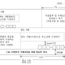 통상우편물의 규격요건 및 외부 표시(기재) 사항 등에 관한 고시 이미지