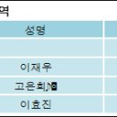 (주)대림파트너스 전자신문