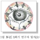 만다라 미술치료 체험의 과정 - 내가 바라보는 '나' 이미지