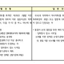 경북대학교 보건대학원 이미지