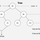 트리(TREE)