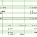 새마을 금고 ****-****-****-* 김경애 (대구약산회) 계좌안내입니다. 제작년내신분은 이월됩니다. 이미지