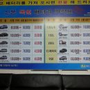 배터리할인마트 - 시흥시 역전로 309 | 배터리할인마트