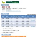 신수도횟집식당 이미지
