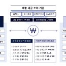 올케어회계 티스토리