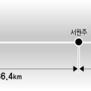 평창 부동산시장에 위험주의보 발령! 이미지