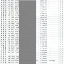 이동면 화계 이미지