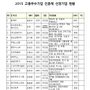 21세기메디칼(주) 이미지