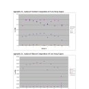 (주)에프앤티바이오 이미지