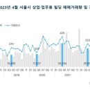 동화주차빌딩 이미지