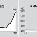 (주)도들샘