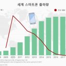 스마트폰 실생활에 활용하기 이미지