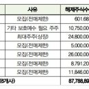 청호엔지니어링 이미지
