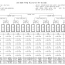 2016 수원컵 페스티벌 대회 대진표 이미지