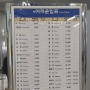 한국철도공사 센텀역 이미지