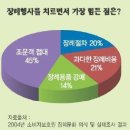 상조회사 순위 이미지