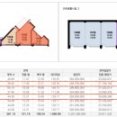 단지내정공인중개사사무소 이미지