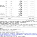(주)미보수산 이미지