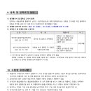 경기대학교 예술대학원 Daum카페