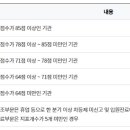 남구THE선요양병원 네이버블로그