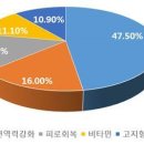 ㅇ식품