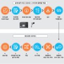 케이엠디