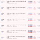 우암자유2차아파트 이미지