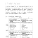 미래산업환경
