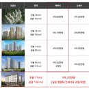 신강레이크뷰 이미지