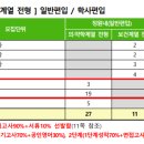 2024_단국대학교_편입학 모집요강 (의&치의학) 이미지