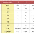 에스엔코리아