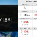 한중부동산공인중개사사무소 이미지