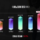부산탑병원 이미지