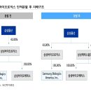 유진물산