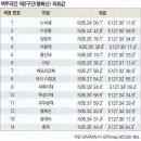 풍정경로당 이미지